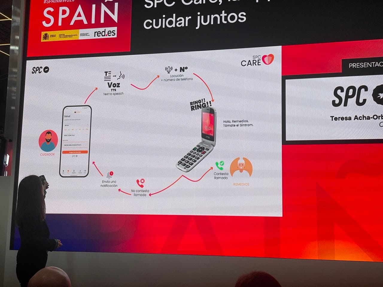 Imagen tomada por el equipo de AndroidTR.es en la presentación de SPC en el MWC de Barcelona 2025