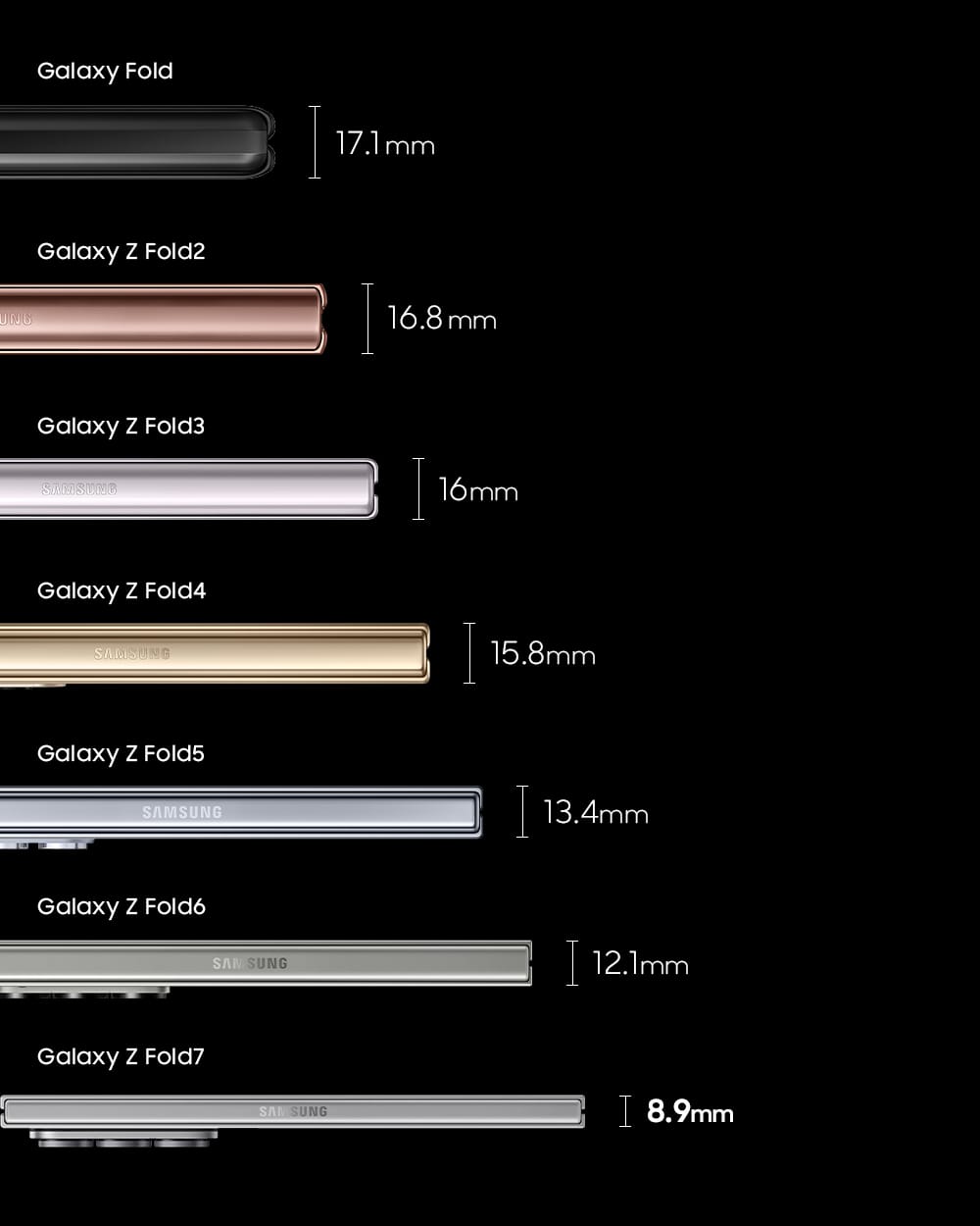 Evolución de los Samsung Galaxy Z Fold a lo largo del tiempo