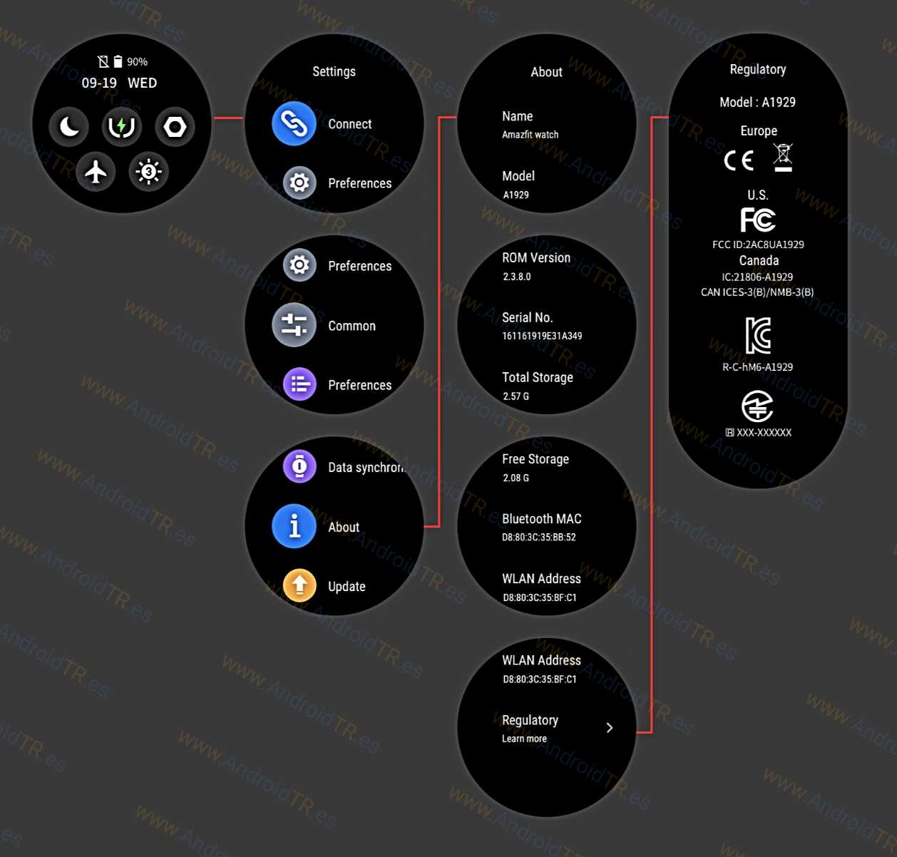 xiaomi amazfit stratos operating system